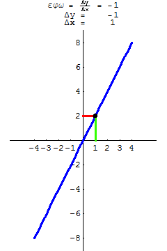 [Graphics:../HTMLFiles/A Lyceum, Studying functions_265.gif]